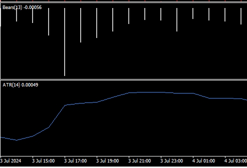 XM MT4上只显示一个走势图表怎么办?