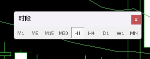 XM外汇MT4上怎么把时间周期显示在图表上?