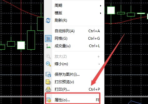 XM MT4上图表固定比例怎么设置?