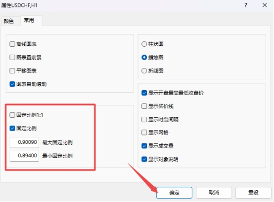 XM MT4上图表固定比例怎么设置?