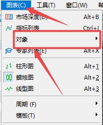 富拓外汇：MT5上怎么查看图表插入了哪些对象?