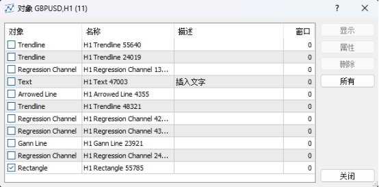 富拓外汇：MT5上怎么查看图表插入了哪些对象?