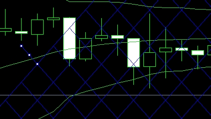 XM外汇MT4上江恩网格线怎么插入?