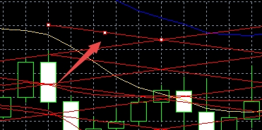 XM MT5上插入江恩网格线怎么删除?