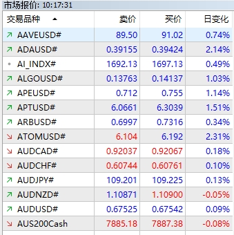 XM MT5上如何隐藏交易货币?