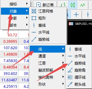 富拓外汇：MT5上趋势线怎么插入到图表上?