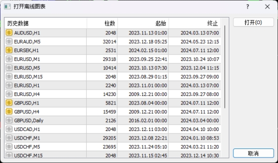 XM MT4上如何查看离线历史图表?