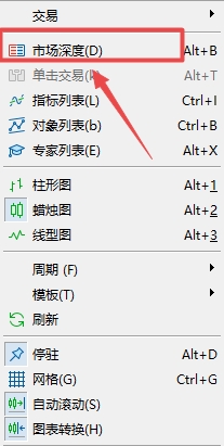 XM MT5上当前货币市场深度怎么查看?