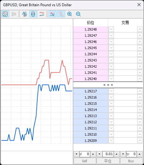 XM MT5上当前货币市场深度怎么查看?