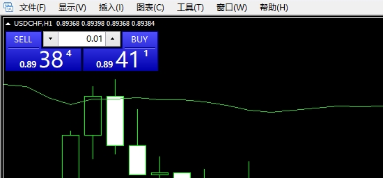 富拓外汇平台：MT4上图表全屏怎么退出?