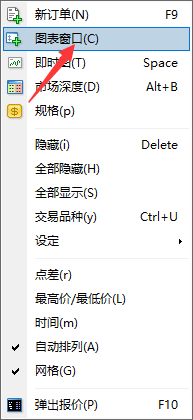 如何在富拓外汇MT4上创建多图表布局