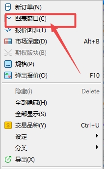 XM MT5上如何打开货币图表窗口?