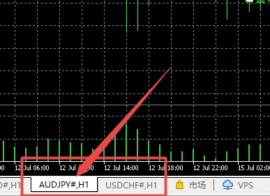 XM MT5上如何打开货币图表窗口?