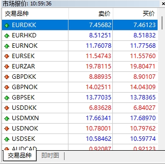 富拓外汇平台：MT4上不交易货币怎么隐藏?