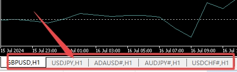 富拓外汇：MT5上如何关闭打开图表?