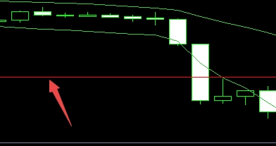 XM MT4上如何添加水平直线?