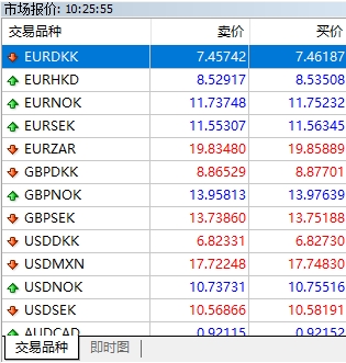 XM MT4上货币交易时间怎么查看?