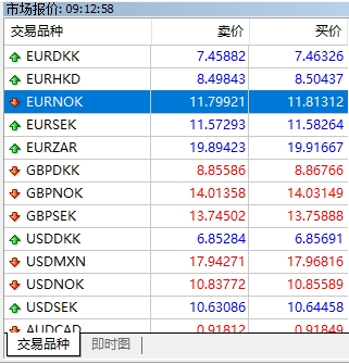 富拓外汇平台：MT4上交易货币小数点位怎么查看?