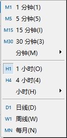 富拓外汇：MT5上时间周期怎么切换?