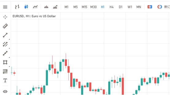 XM外汇MT5上如何打开网页版?
