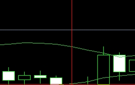 富拓外汇平台：MT4上怎么插入垂直线?