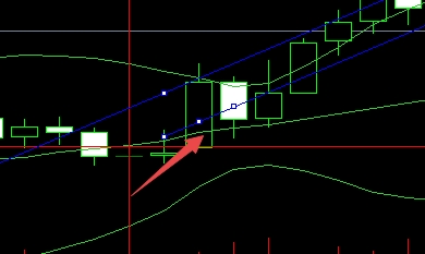 XM MT4上插入等距离线可以更改颜色吗?