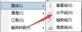 XM外汇MT4上如何添加水平直线?