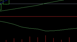 XM外汇MT4上如何添加水平直线?