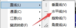 富拓外汇平台：MT4上如何插入水平直线?