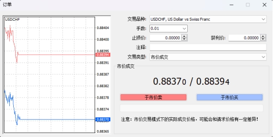 富拓外汇：MT5上如何在交易货币上下单?