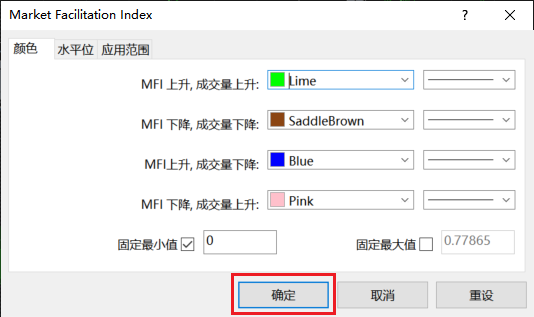 如何修改XM MT4图表上市场促进指数（Market Facilitation Index）的颜色？