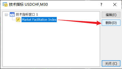XM MT4图表上市场促进指数（Market Facilitation Index）怎么删除？