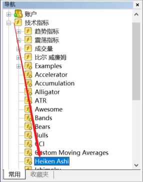 如何在XM MT4图表上添加Heikin Ashi（平均K线图）？