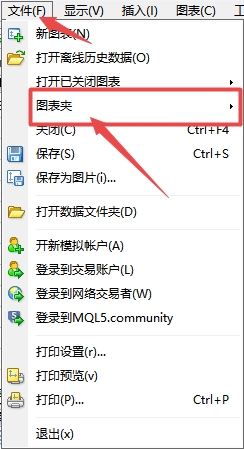 富拓外汇平台：MT4上如何删除图表保存图表夹?