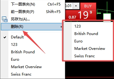 富拓外汇平台：MT4上如何删除图表保存图表夹?