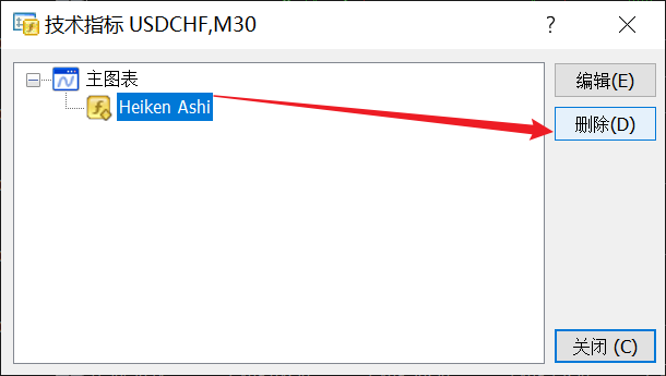 如何删除XM MT4图表上的Heikin Ashi（平均K线图）？