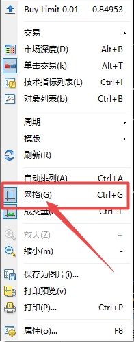 富拓外汇平台：MT4上如何删除图表背景网格?