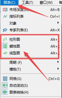 富拓外汇：MT5上如何查看图表走势图样式?