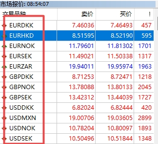 XM MT4上如何在交易货币上下单?