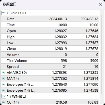 XM MT5上图表数据窗口怎么调出来?