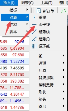 富拓外汇：MT5上如何在图表上插入水平直线?