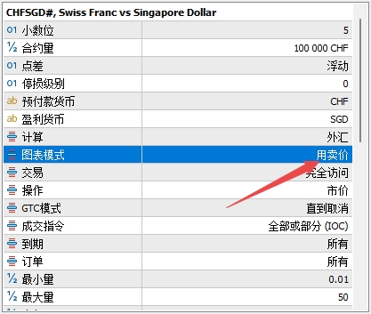 富拓外汇：MT5上货币图表模式怎么查看?