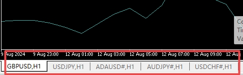XM MT5上走势图表怎么关闭?