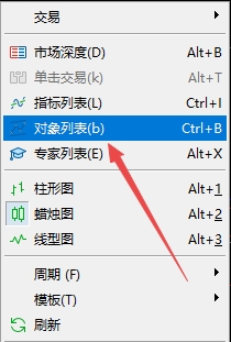 富拓外汇：MT5上如何查看插入了哪些对象?