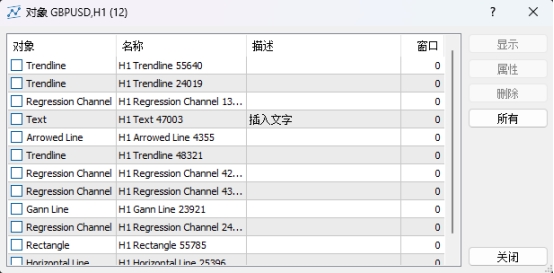 富拓外汇：MT5上如何查看插入了哪些对象?