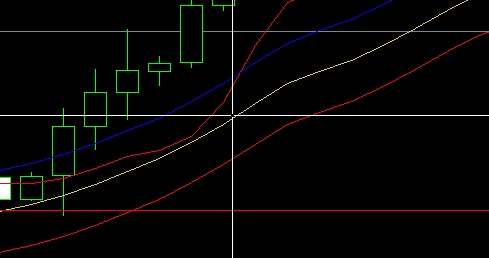 XM MT5上如何使用十字光标?