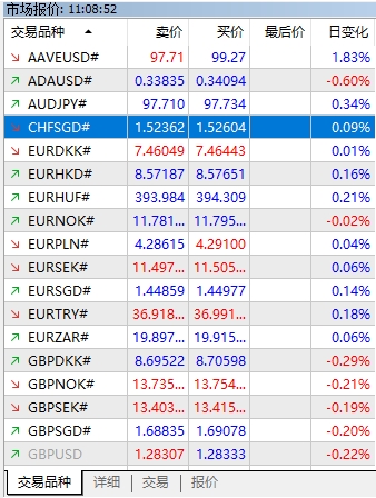 XM MT5上交易货币预付款类型怎么查看? XM MT5上交易货币预付款类型怎么查看?