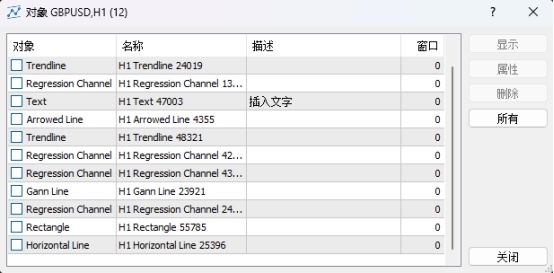 XM MT5上如何查看当前图表上插入了哪些对象?