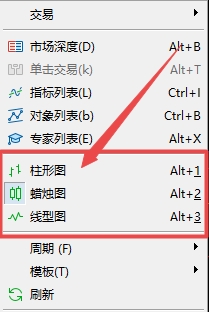 富拓外汇：MT5上如何切换图表走势样式?