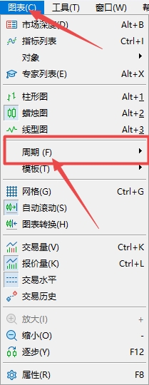 XM MT5上走势图表时间周期怎么切换?